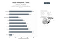 bases de datos del sector Sistemas de riego inteligente, automatizado y solar con fertirrigación, sensores IoT y soluciones de gestión hídrica para agricultura