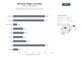 bases de datos del sector Marketplace integral de servicios domésticos, reformas, bodas y cuidado infantil con presupuestos gratuitos y suscripción premium