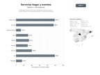bases de datos del sector Marketplace integral de servicios domésticos, reformas, bodas y cuidado infantil con presupuestos gratuitos y suscripción premium