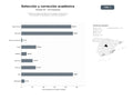 bases de datos del sector Plataforma integral de detección de plagio, contenido IA y herramientas de parafraseo y corrección académica