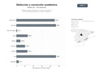 bases de datos del sector Plataforma integral de detección de plagio, contenido IA y herramientas de parafraseo y corrección académica