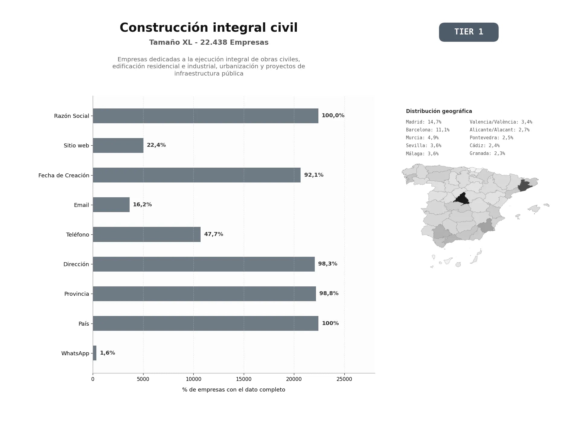 bases de datos del sector Empresas dedicadas a la ejecución integral de obras civiles, edificación residencial e industrial, urbanización y proyectos de infraestructura pública