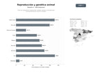 bases de datos del sector Servicios integrales de reproducción asistida, genética y bioseguridad para ganado bovino, porcino y equino