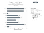 bases de datos del sector Clínicas veterinarias especializadas en diagnóstico por imagen y cirugía para equinos, incluyendo ecocardiografía, odontología y medicina deportiva
