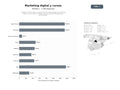 bases de datos del sector Plataforma de formación y asesoramiento especializado en marketing digital, cursos online, másters y recursos para emprendedores y profesionales