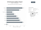 bases de datos del sector Red de entidades públicas y privadas dedicadas a la planificación, construcción y gestión de obras e infraestructuras estratégicas