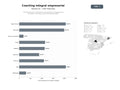 bases de datos del sector Coaching ejecutivo, empresarial y de equipos con programas de formación, mentoring y desarrollo organizacional