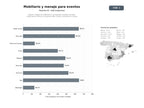 bases de datos del sector Alquiler integral de mobiliario y menaje para eventos sociales, corporativos y ferias, incluyendo sillas, mesas, mantelería y carpas