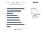 bases de datos del sector Proveedores integrales de artículos promocionales, regalos corporativos y merchandising personalizados para campañas B2B