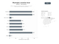 bases de datos del sector Portales municipales con agenda de eventos, noticias locales y guías turísticas para comunidades vasco‑españolas