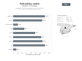 bases de datos del sector Restaurantes familiares especializados en pollo asado a la brasa, platos caseros y servicio de catering para eventos
