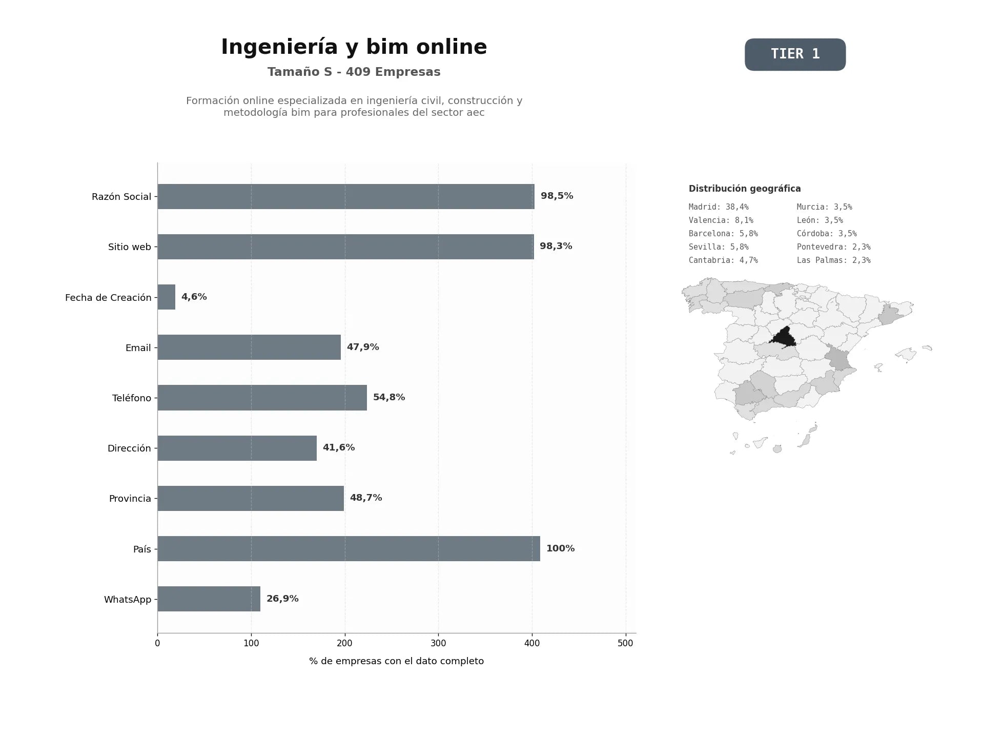 bases de datos del sector Formación online especializada en ingeniería civil, construcción y metodología BIM para profesionales del sector AEC