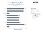 bases de datos del sector Red de especialistas en arbitraje internacional, comercial y marítimo, mediación y consultoría jurídica para sectores de energía, construcción y finanzas