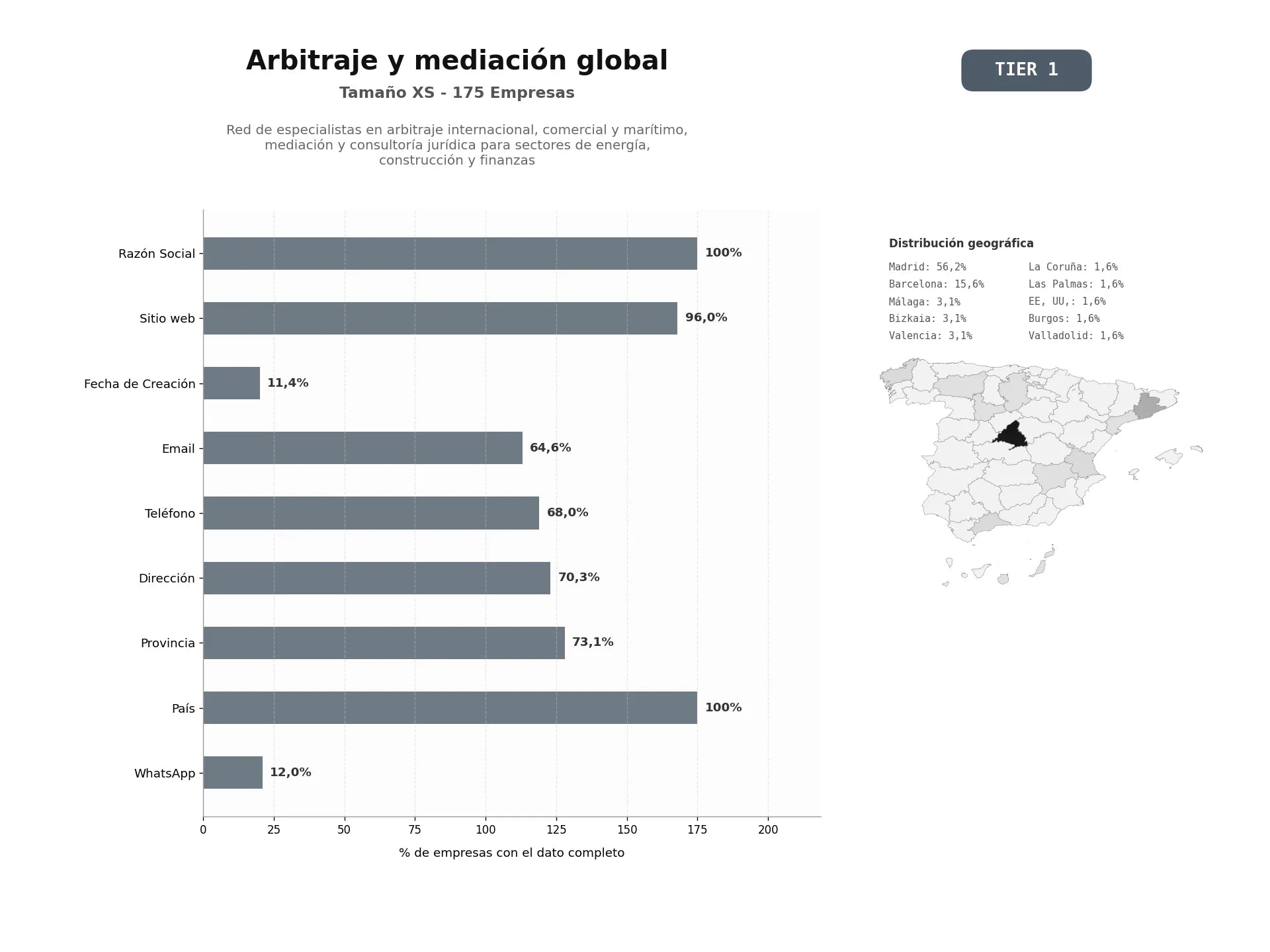 bases de datos del sector Red de especialistas en arbitraje internacional, comercial y marítimo, mediación y consultoría jurídica para sectores de energía, construcción y finanzas