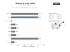 bases de datos del sector Portal nacional de tasación gratuita, compra y venta rápida de coches usados y reacondicionados