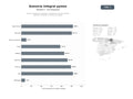 bases de datos del sector Asesoría integral para pymes y autónomos: servicios fiscales, laborales, contables y jurídicos en España