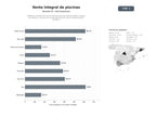 bases de datos del sector Plataforma integral de venta online de piscinas desmontables, equipos de filtración, accesorios y productos químicos para mantenimiento acuático