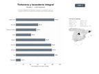 bases de datos del sector Servicios integrales de tintorería, lavandería y limpieza en seco con recogida a domicilio y tratamiento de alfombras y textiles delicados