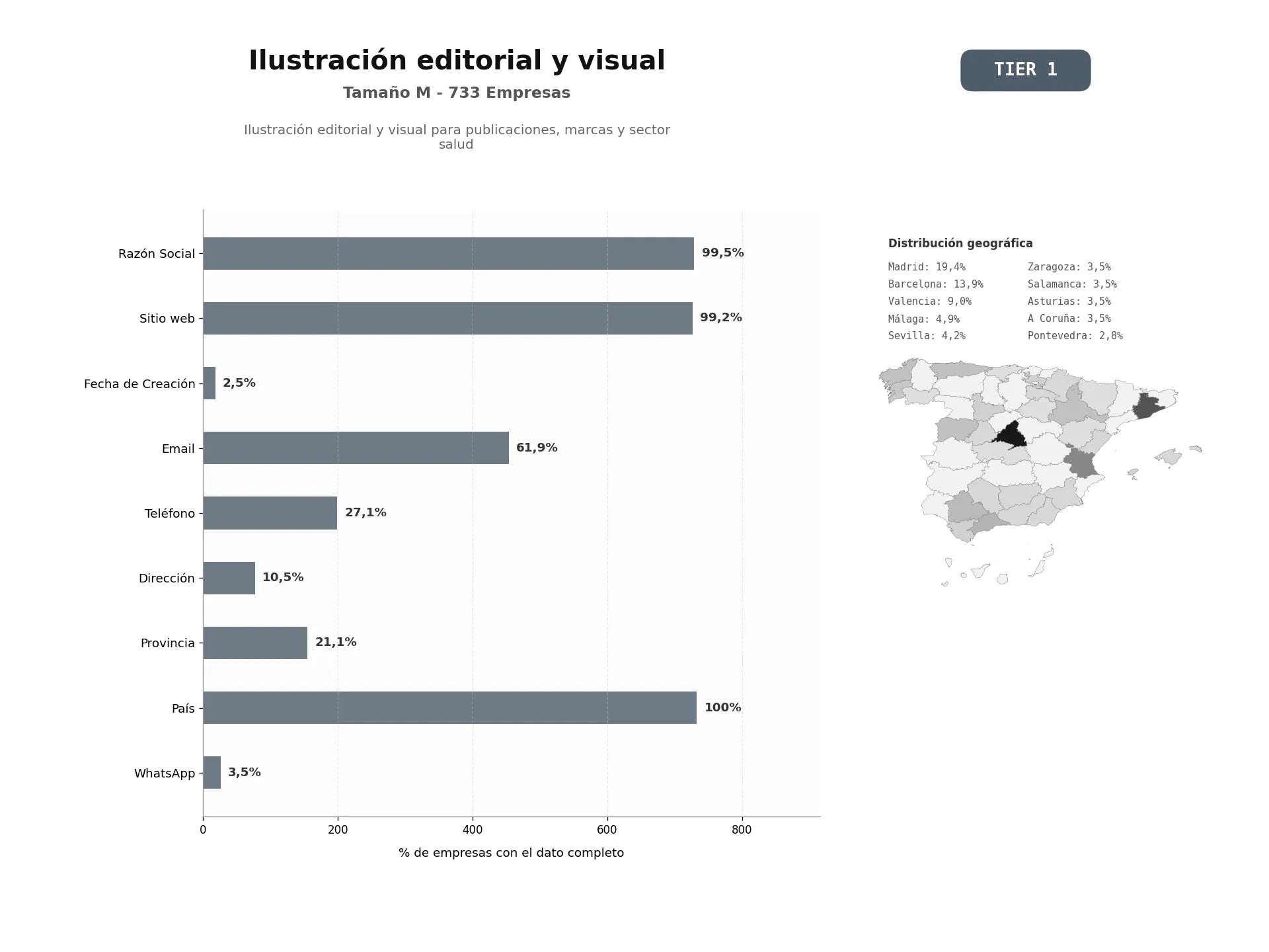bases de datos del sector Ilustración editorial y visual para publicaciones, marcas y sector salud