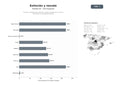 bases de datos del sector Servicios integrales de extinción, rescate y protección civil para municipios y autoridades públicas