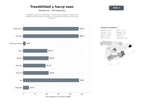 bases de datos del sector Plataforma SaaS de trazabilidad, control HACCP y gestión integral de calidad alimentaria para hostelería, comedores escolares y producción artesanal