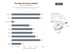 bases de datos del sector Centros de buceo y escuelas de inmersión con cursos, viajes y alquiler de material en España y destinos internacionales