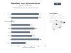 bases de datos del sector Operadores de paquetes turísticos y tours personalizados en América Latina, incluyendo cruceros, trekking, MICE y turismo sostenible