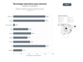 bases de datos del sector Plataformas y academias de educación tecnológica para niños y adolescentes: programación, robótica, videojuegos y pensamiento computacional