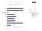 bases de datos del sector Plataformas y academias de educación tecnológica para niños y adolescentes: programación, robótica, videojuegos y pensamiento computacional