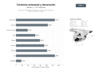 bases de datos del sector Fabricantes y diseñadores de cerámica artesanal, vajilla, lámparas y objetos decorativos a medida