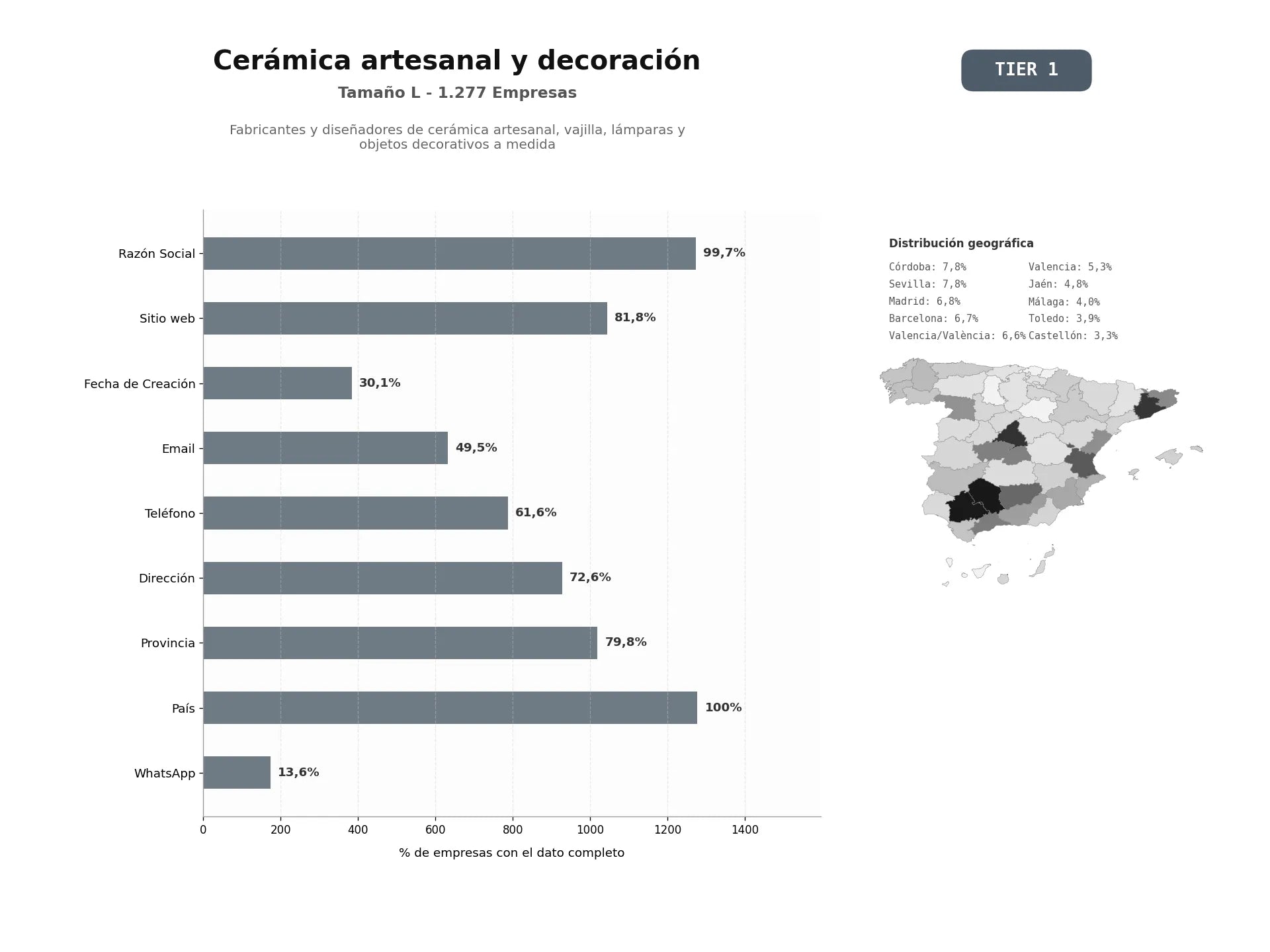bases de datos del sector Fabricantes y diseñadores de cerámica artesanal, vajilla, lámparas y objetos decorativos a medida
