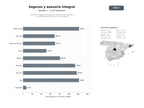 bases de datos del sector Servicios integrales de seguros, asesoría fiscal y gestión inmobiliaria para particulares y empresas
