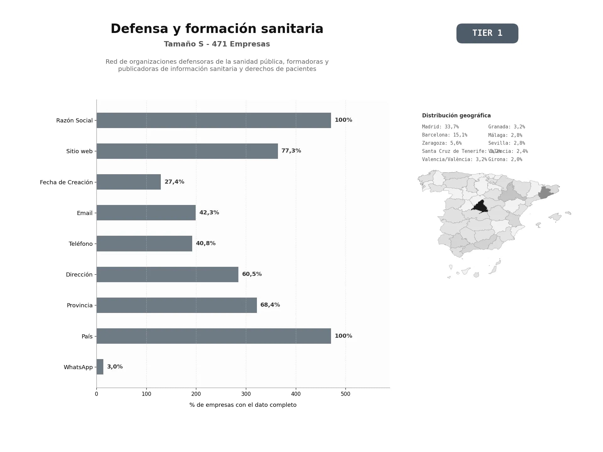 bases de datos del sector Red de organizaciones defensoras de la sanidad pública, formadoras y publicadoras de información sanitaria y derechos de pacientes