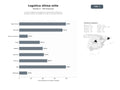 bases de datos del sector Servicios integrales de logística de última milla, fulfillment y entregas urbanas con plataformas SaaS y bicicletas eléctricas