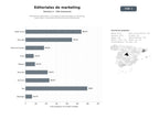 bases de datos del sector Plataformas editoriales y consultoras especializadas en marketing, publicidad y contenidos formativos para profesionales