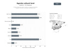 bases de datos del sector Portales de agenda cultural y turística con cobertura de eventos religiosos, festivales y actividades multimedia locales