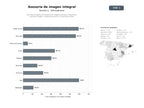 bases de datos del sector Servicios integrales de asesoría de imagen personal y corporativa, personal shopper, análisis de armario y coaching de estilo