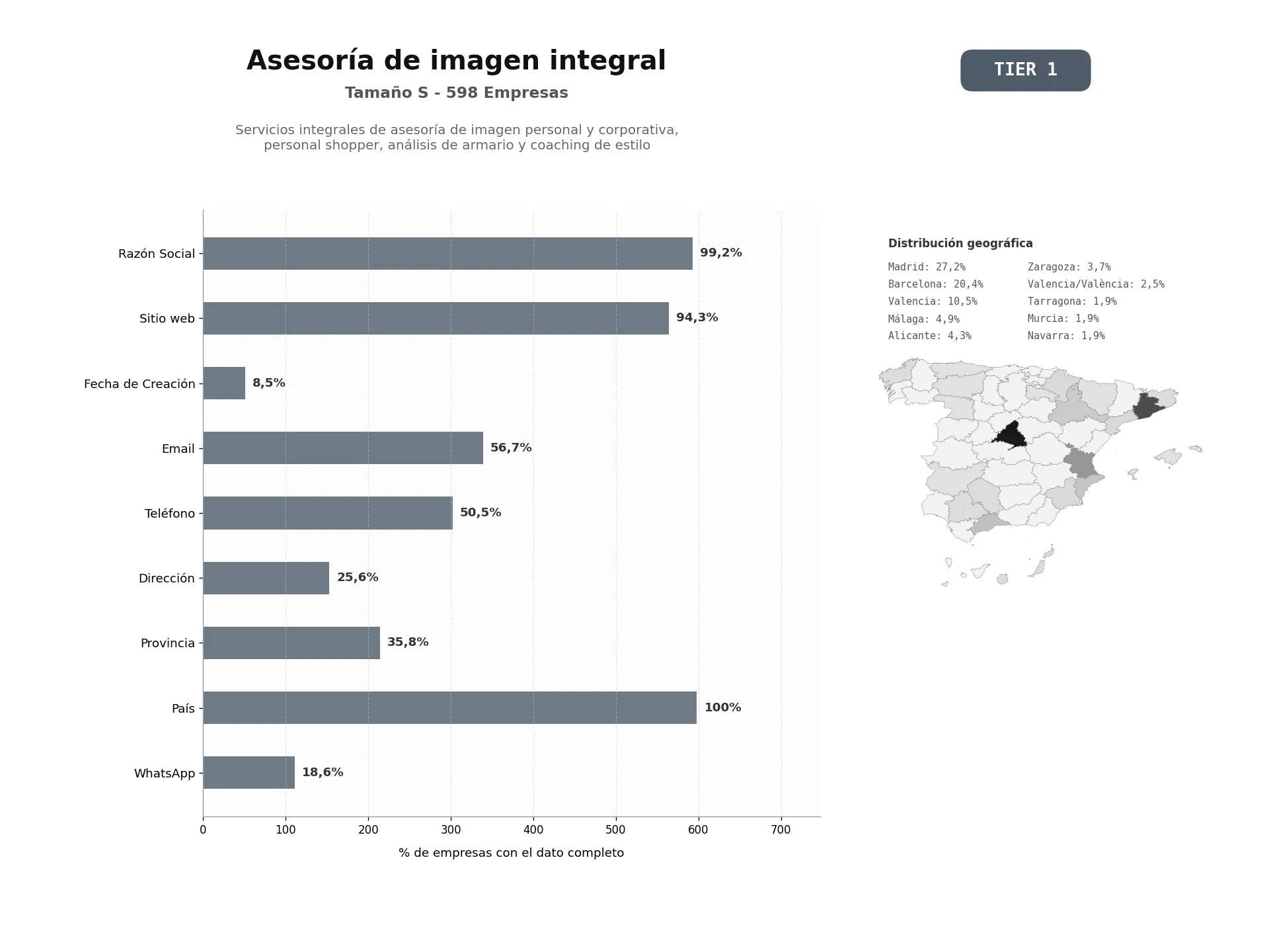 bases de datos del sector Servicios integrales de asesoría de imagen personal y corporativa, personal shopper, análisis de armario y coaching de estilo