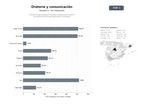 bases de datos del sector Formación especializada en oratoria, comunicación verbal y neurocomunicación para particulares y empresas
