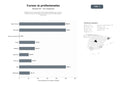 bases de datos del sector Plataformas de educación online especializadas en cursos y certificaciones de inteligencia artificial para profesionales y empresas