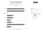 bases de datos del sector Plataformas de educación online especializadas en cursos y certificaciones de inteligencia artificial para profesionales y empresas