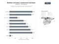 bases de datos del sector Productores y comercializadores de bebidas vinícolas tradicionales con experiencias de enoturismo, visitas guiadas y hospedaje boutique