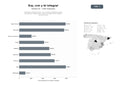 bases de datos del sector Plataforma integral de ERP, CRM y Business Intelligence para manufactura, distribución y retail, con desarrollo a medida y servicios cloud