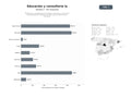 bases de datos del sector Plataformas y programas de formación, consultoría y directorios especializados en inteligencia artificial para profesionales y docentes