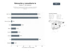 bases de datos del sector Plataformas y programas de formación, consultoría y directorios especializados en inteligencia artificial para profesionales y docentes