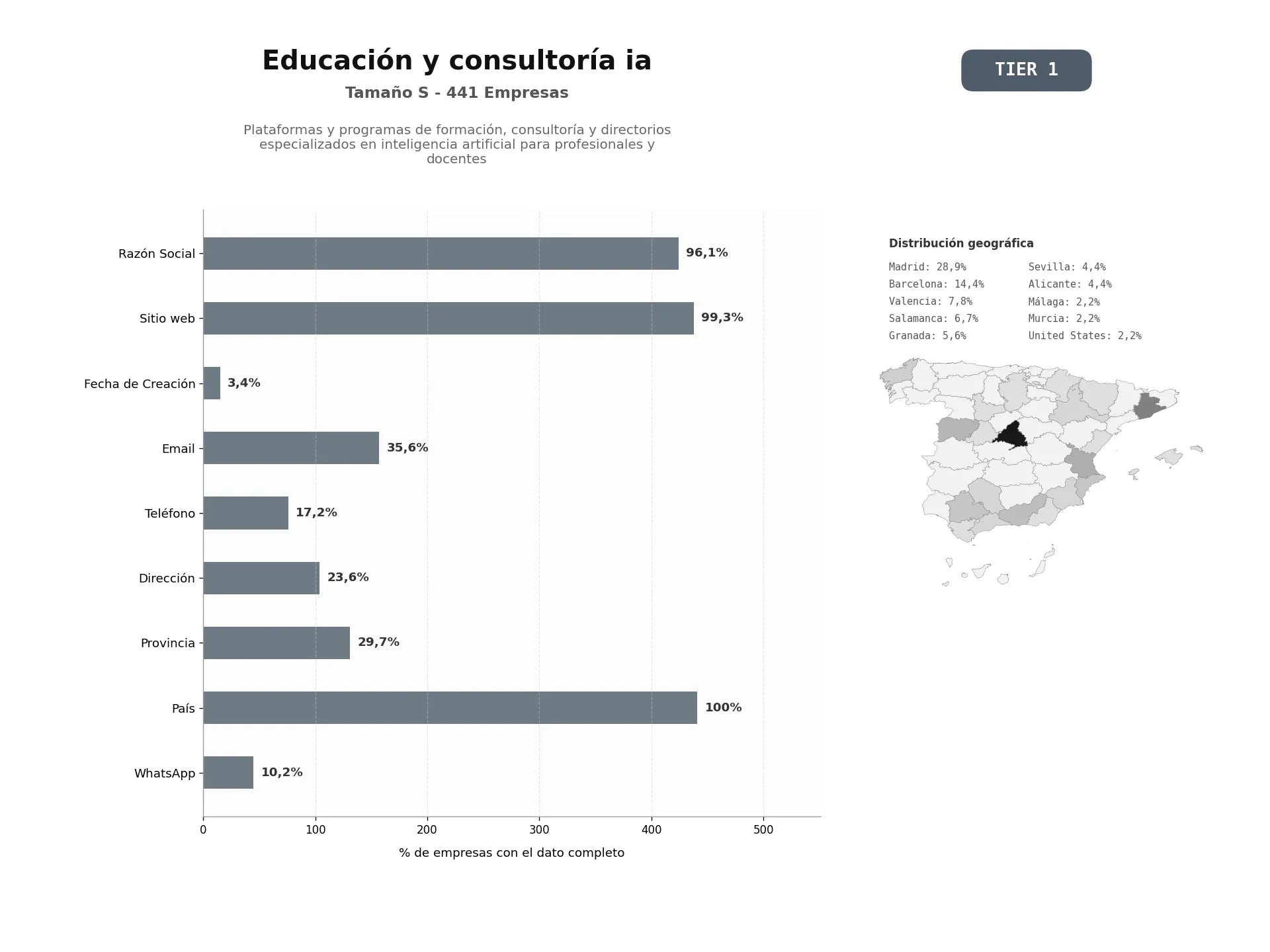 bases de datos del sector Plataformas y programas de formación, consultoría y directorios especializados en inteligencia artificial para profesionales y docentes