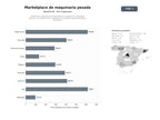 bases de datos del sector Plataformas digitales de compraventa y subastas de maquinaria agrícola, de construcción e industrial, incluyendo equipos pesados y accesorios