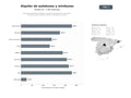 bases de datos del sector Empresas dedicadas al alquiler y operación de autobuses, autocares y minibuses para transporte escolar, corporativo y turístico
