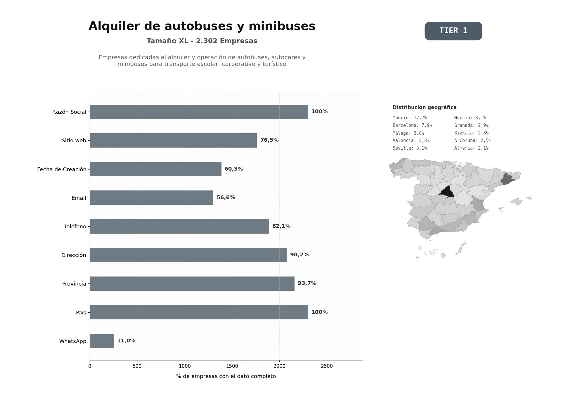 bases de datos del sector Empresas dedicadas al alquiler y operación de autobuses, autocares y minibuses para transporte escolar, corporativo y turístico