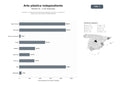 bases de datos del sector Creación y venta de obras plásticas originales, pinturas, esculturas y exposiciones de artistas independientes
